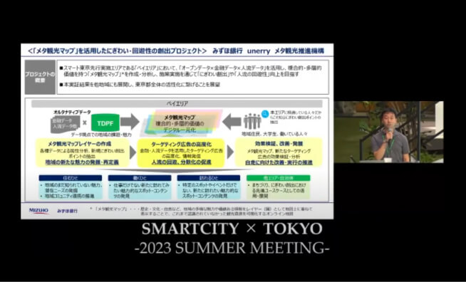 画面イメージ:「『メタ観光マップ』を活用したにぎわい・回遊性の創出プロジェクト」の発表