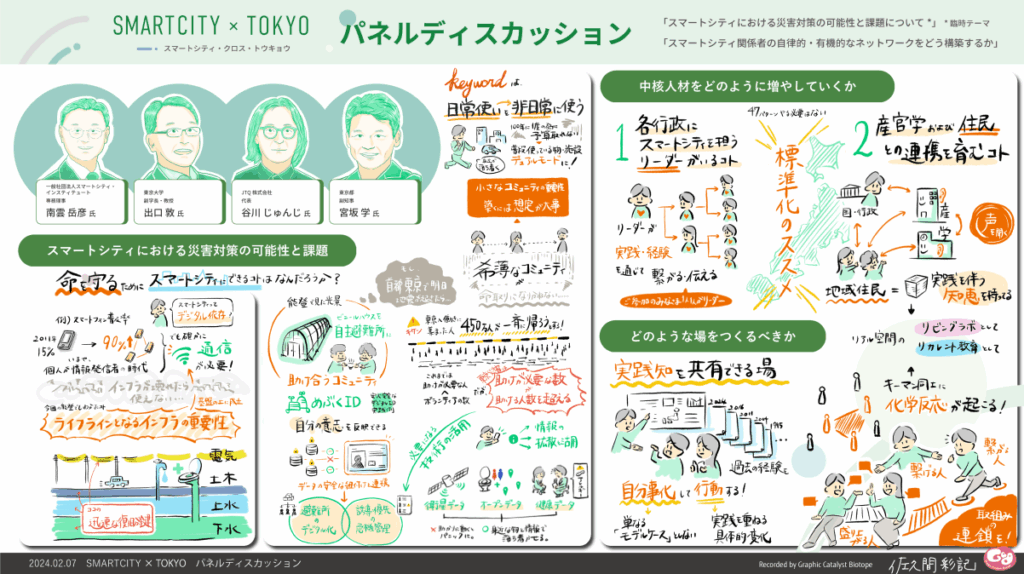 画像:パネルディスカッションのグラフィックレコーディング。