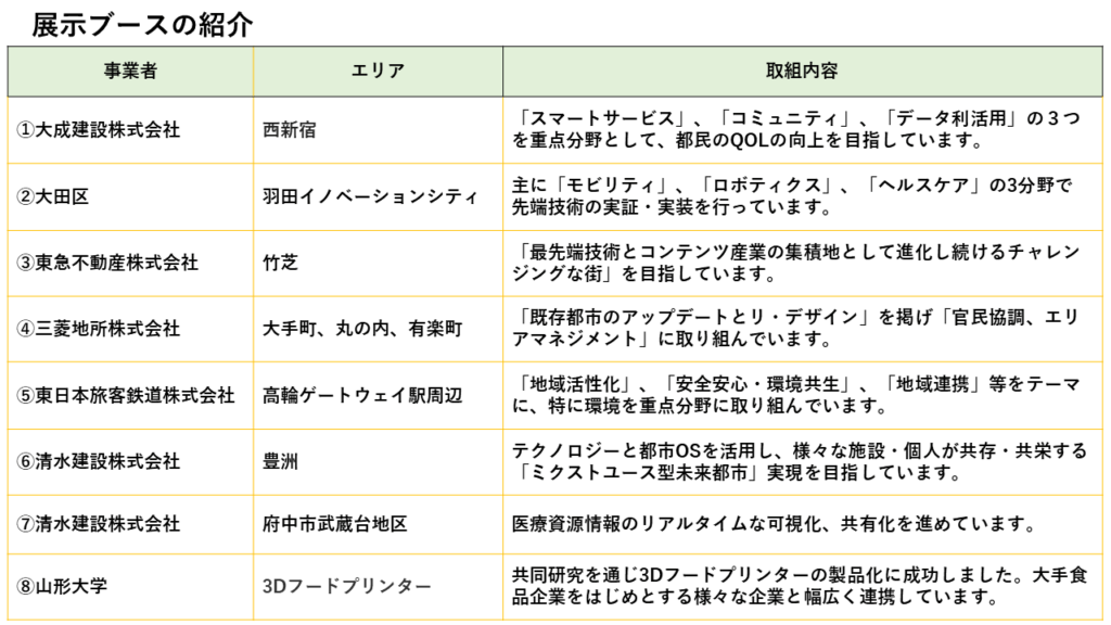 展示ブースの紹介